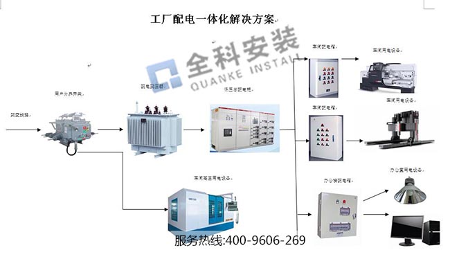 工厂配电,工厂供电安装