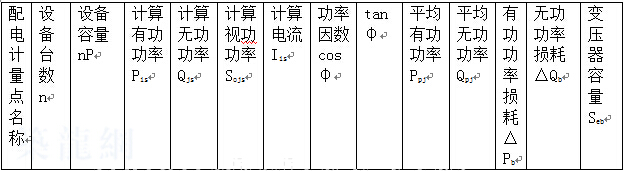 工厂配电|电压选择